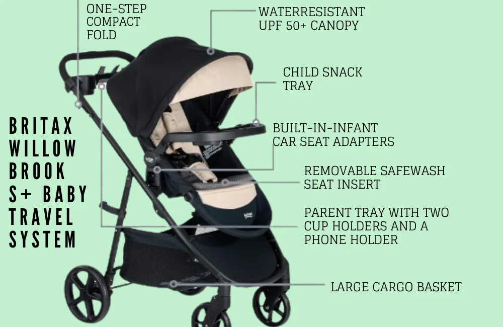 The Best Strollers for Newborns